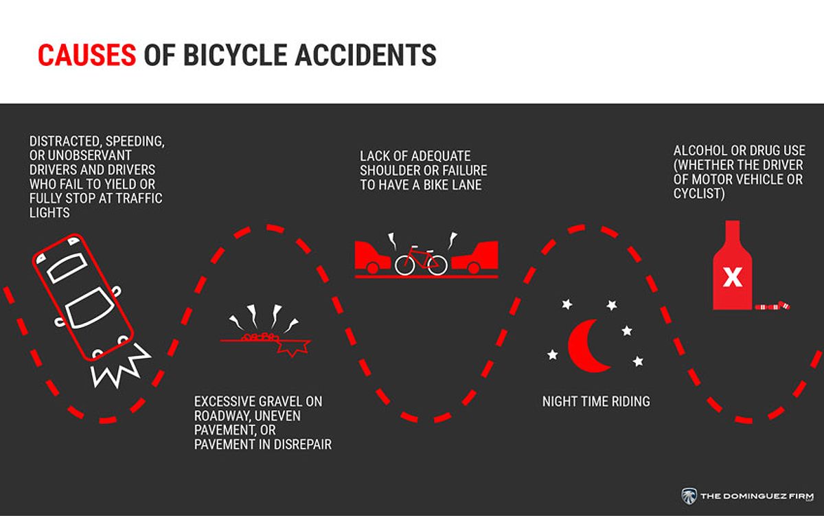 Bicycle Accident Causes