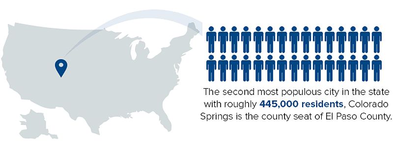 Colorado Springs statistics