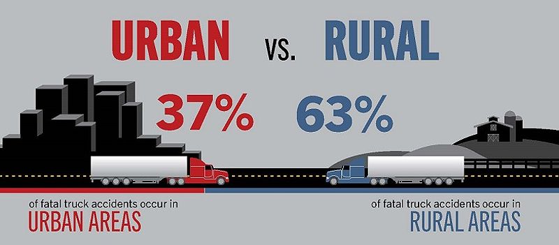 Truck accident infographic